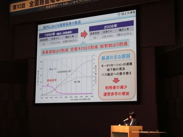 地域鉄道・軌道を取り巻く状況と活性化への取組について 1